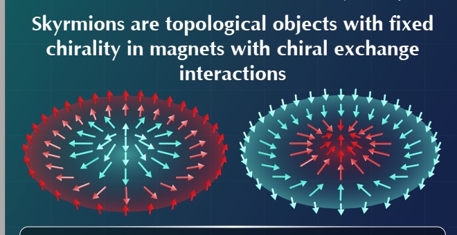 Skyrmions